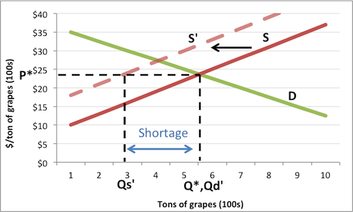 Economics Qs