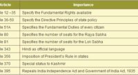 Indian Constitution Articles