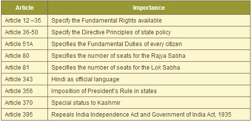 Indian Constitution Articles