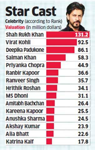 List of Brand Ambassadors in India 2017