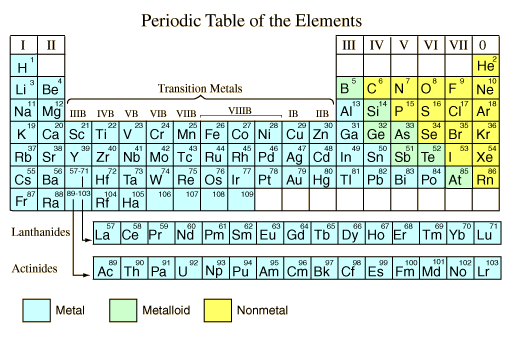 metal – nonmetal