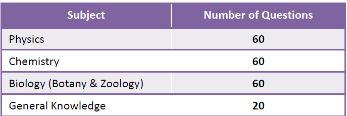 objective type multiple choice assertion-reason type questions from Biology