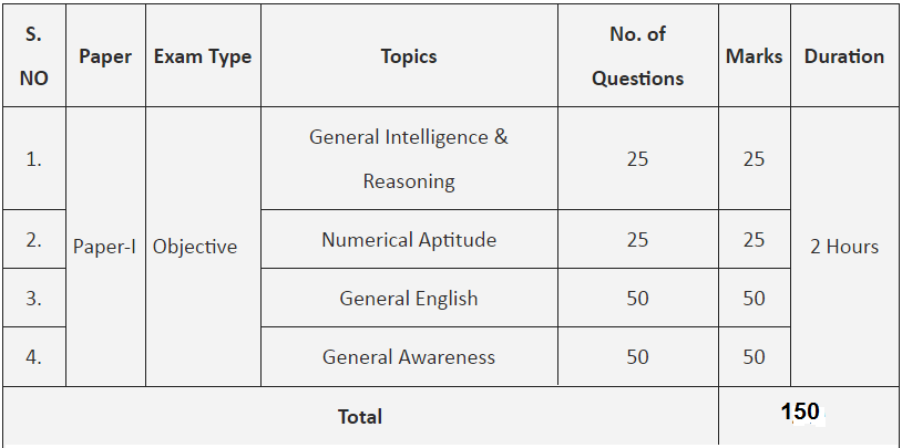 SSC MTS Syllabus 2017 with Exam Pattern